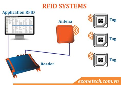 chip rfid là gì|chip rfid.